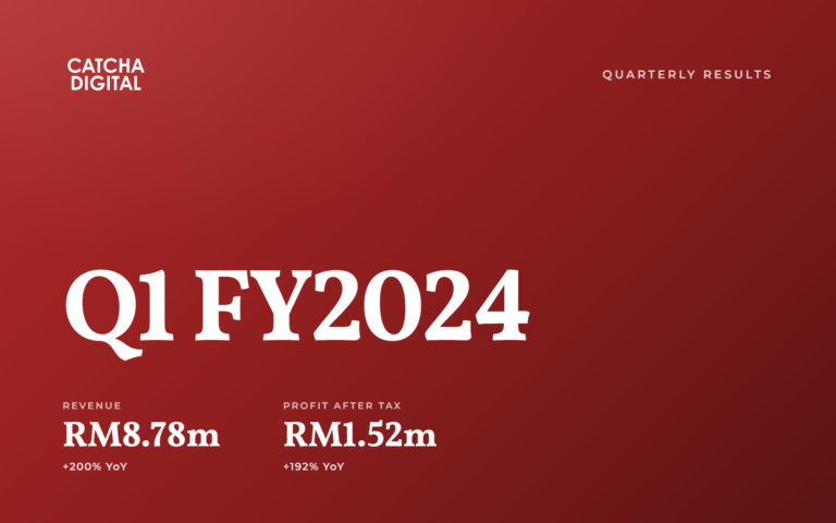 Catcha Digital Achieves Record Profit in Q1 FY2024