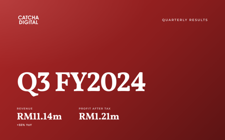 Catcha Digital Achieves Record Revenue in Q3 FY2024