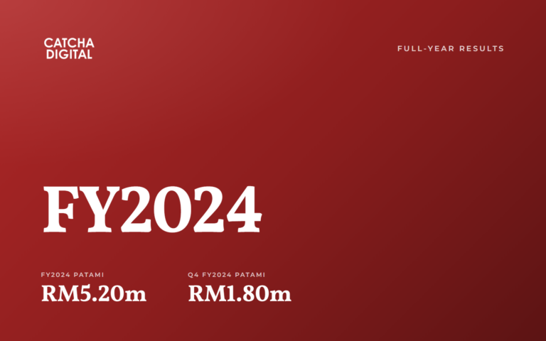 Catcha Digital reports an annual profit of RM5.20m for FY2024, representing a 256% increase from FY2023