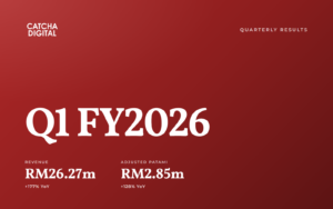 Catcha Digital Records 128% Year-on-Year Growth in Profits Q1 FY2026